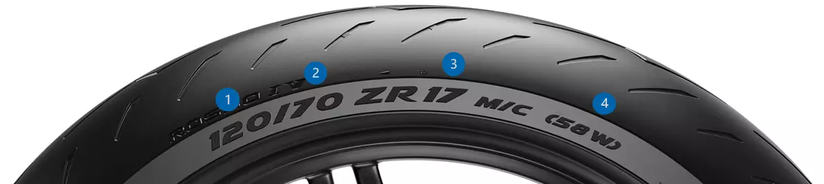 Finding your tyre size